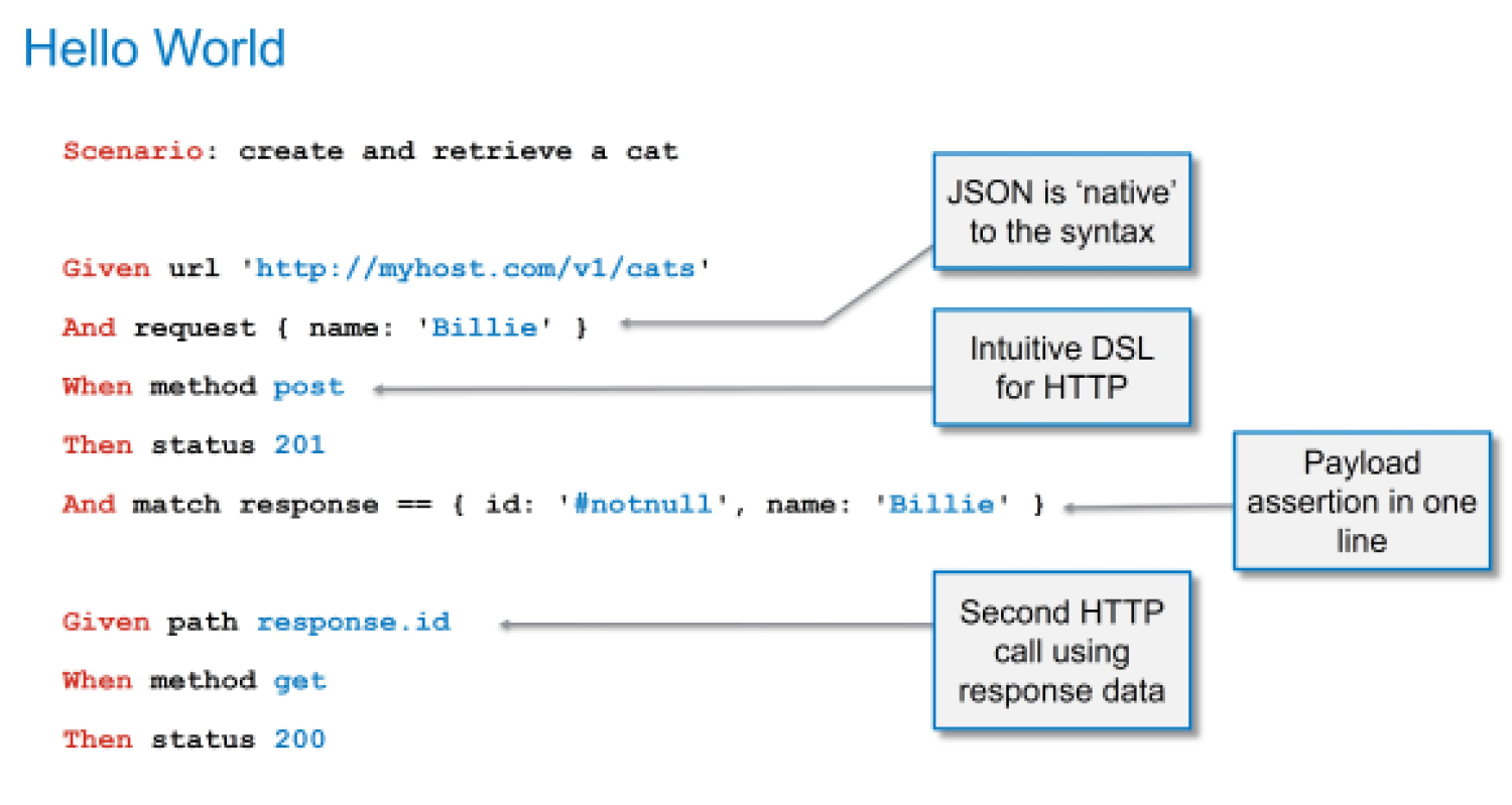 api-testing-tools-come-with-improved-test-coverage